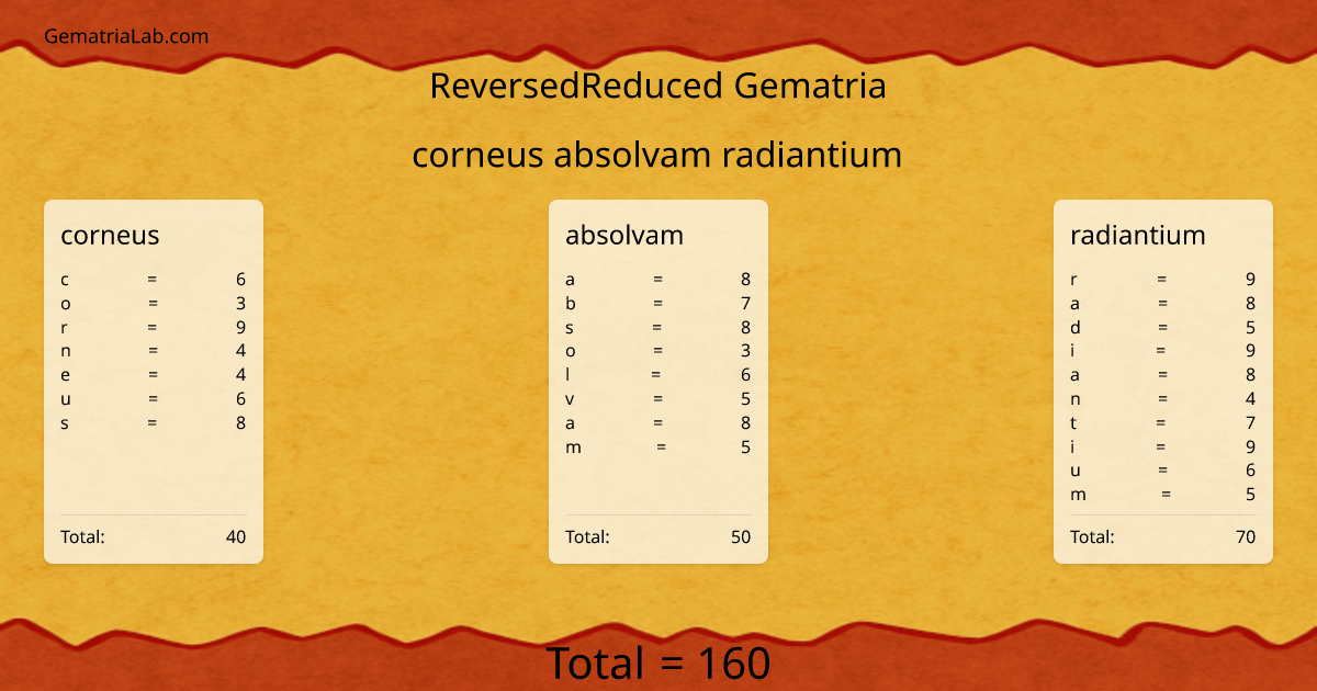 corneus absolvam radiantium in reversedReduced Gematria